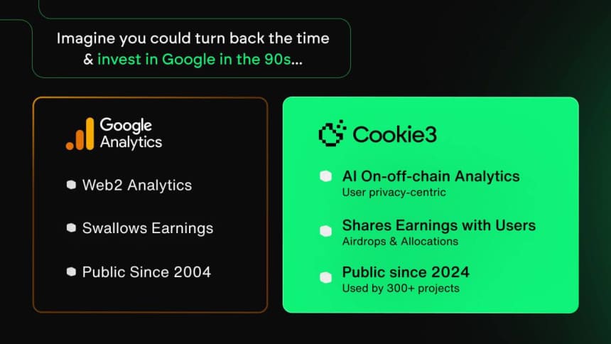 📌Cookie3 — первая открытая экономика MarketingFi.