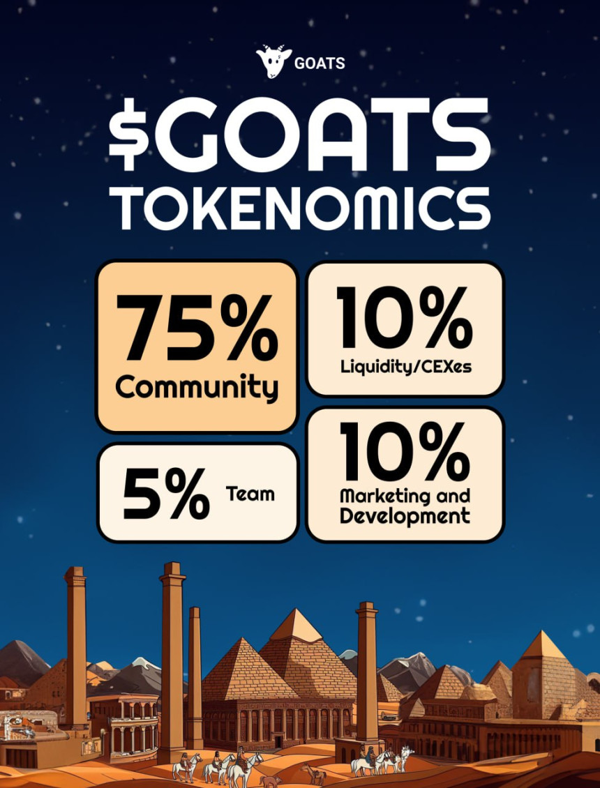 $GOATS TOKENOMICS - ТОКЕНОМИКА GOATS
