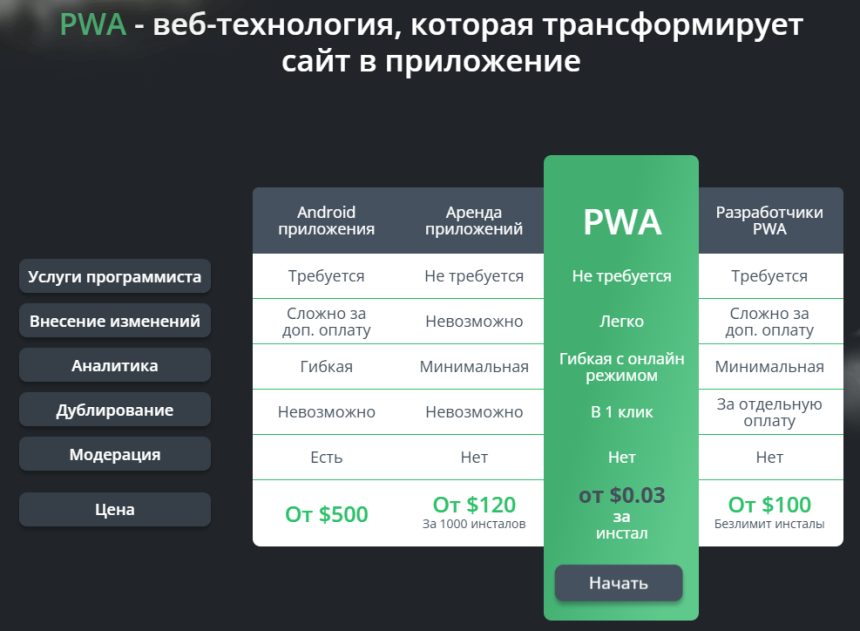 Тарифы и пополнение счета pwa.group