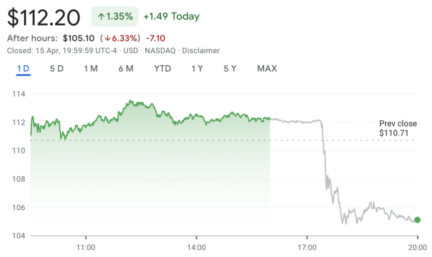 Динамика NVDA/USD в течение суток.
