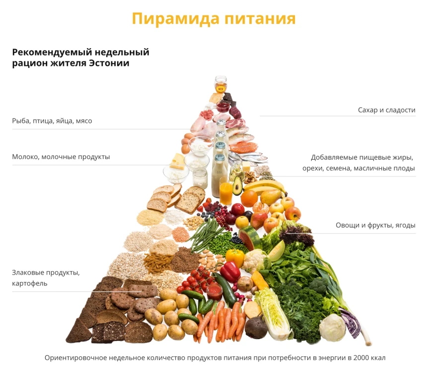 Полезное питание для здоровья и энергии